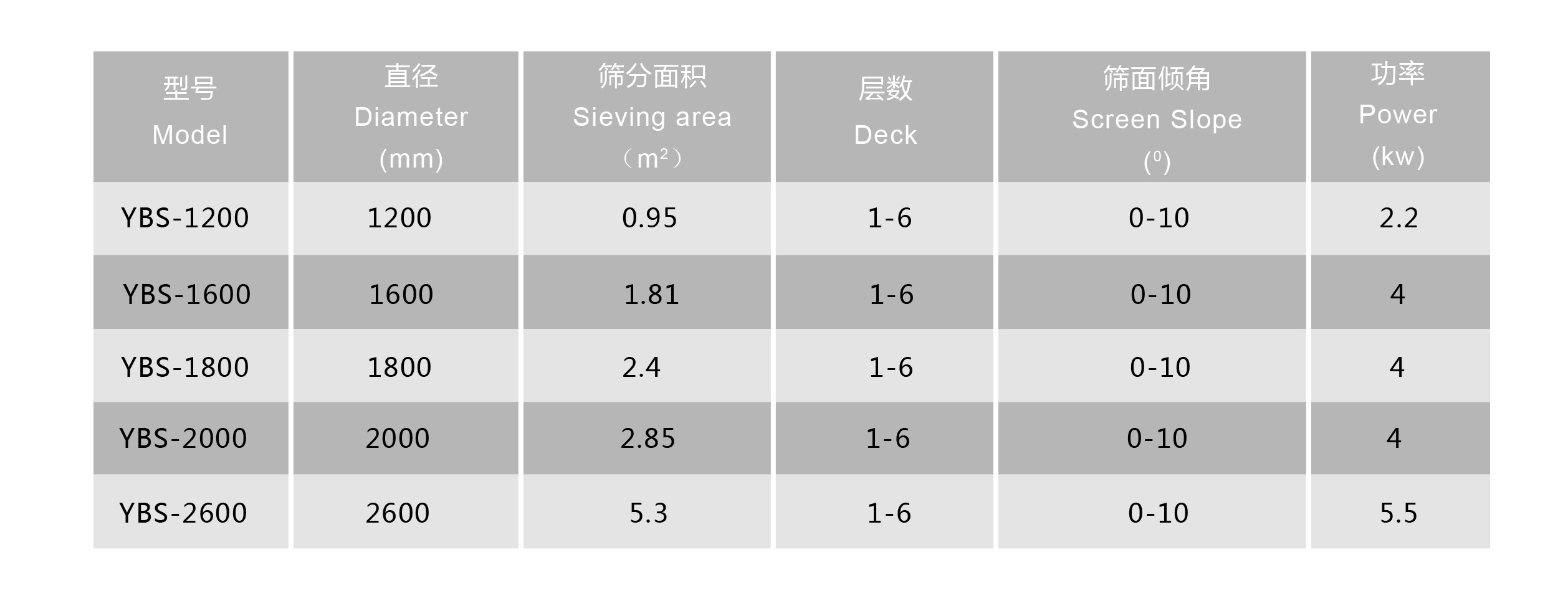 4直排篩 搖擺篩